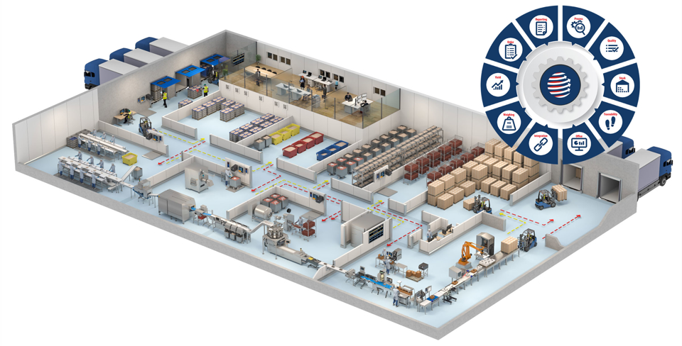 Manufacturing Execution System, ScanPlant-NG MES