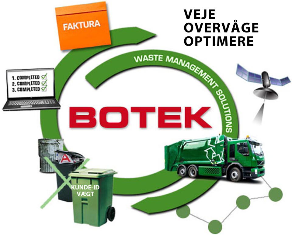 Software-systemer, Botek PAYT-System