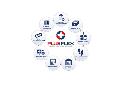 PlusFlex-IT-Concepts-2.jpg