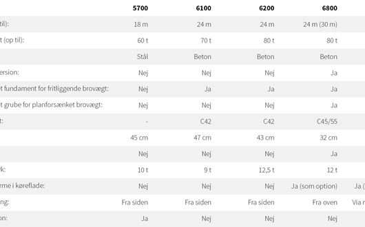 Brovægtsoversigt DK.jpg